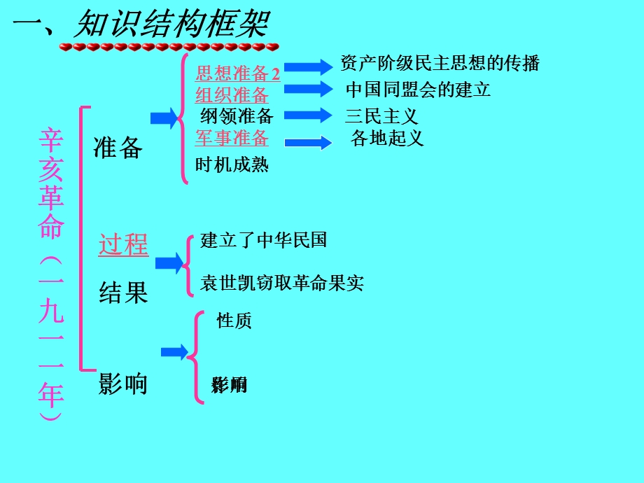 孙中山先生学名文后改号逸仙旅居日本时曾化名中山.ppt_第3页