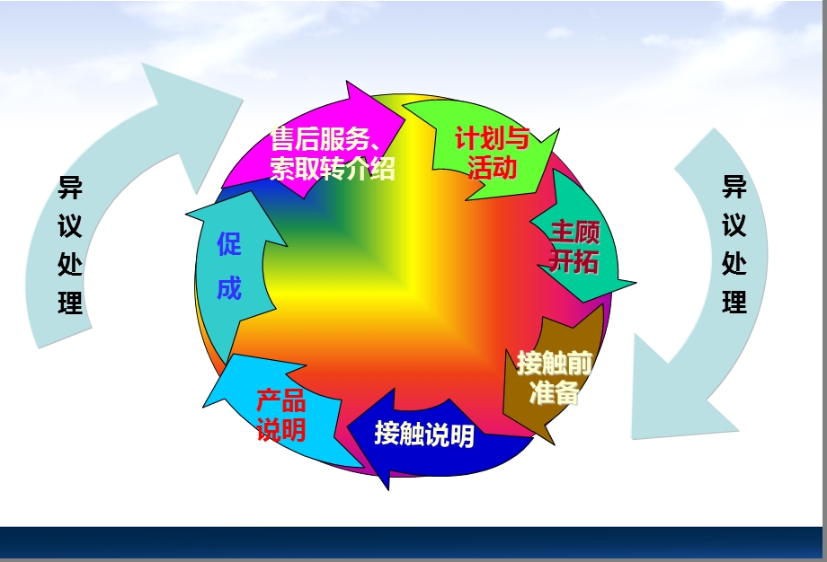 0128接触前准备.ppt_第2页