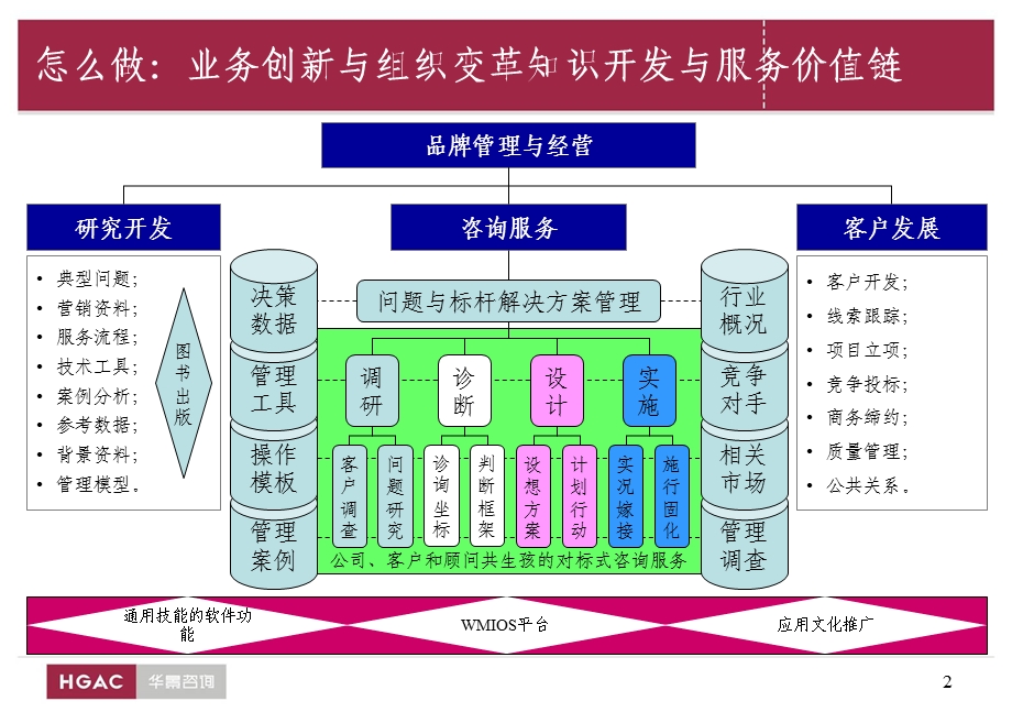 咨询公司背景介绍.ppt_第3页