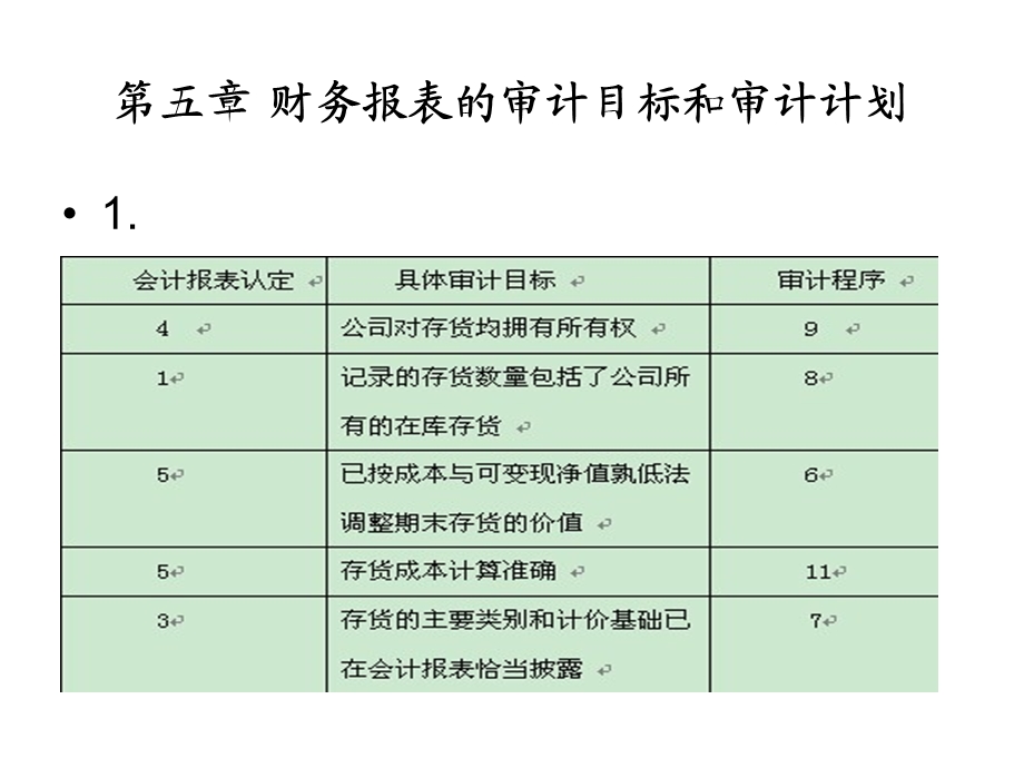 审计习题答案47.ppt_第2页