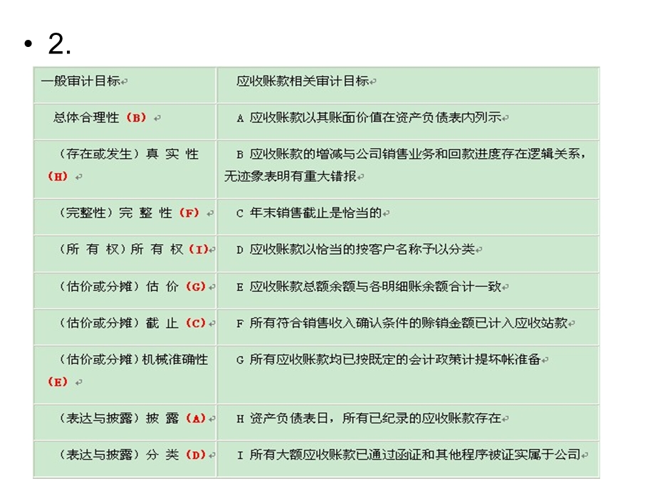 审计习题答案47.ppt_第3页