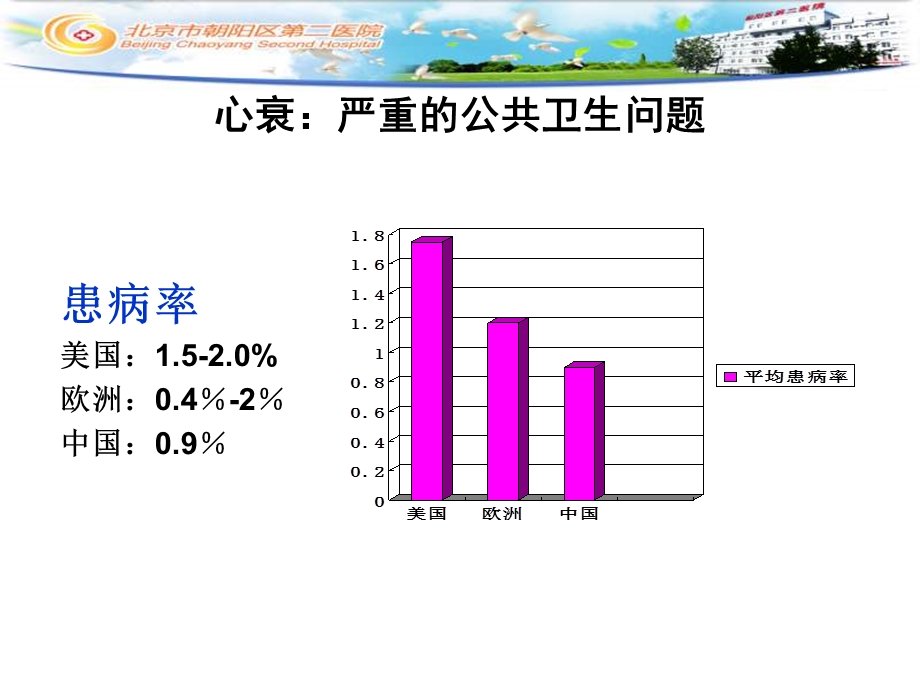 老年人心力衰竭.ppt_第2页