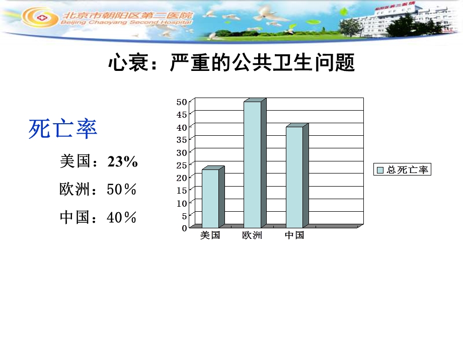 老年人心力衰竭.ppt_第3页