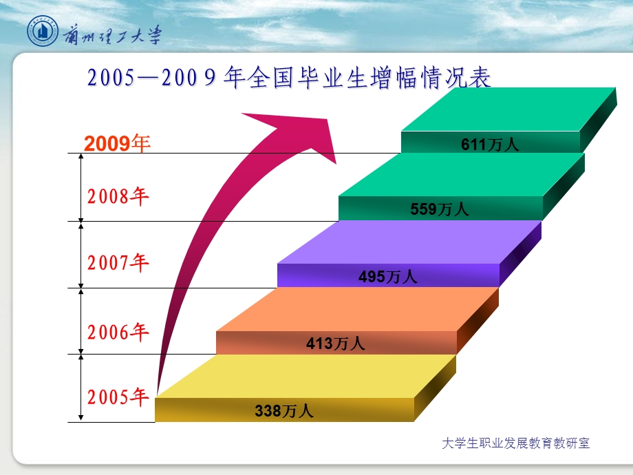 就业指导第二讲1职业选择..ppt_第2页