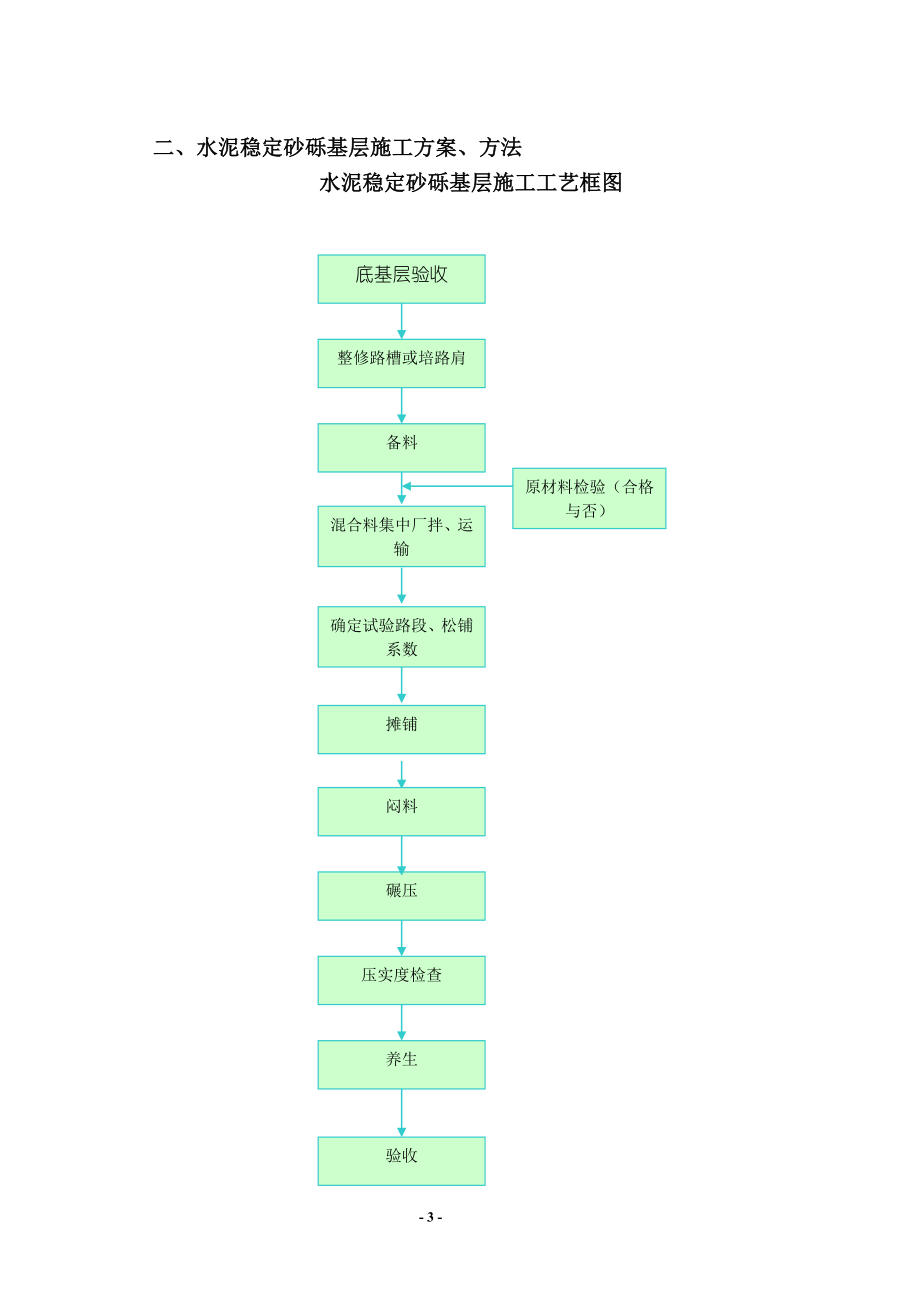 xc窦工沥青路面施工组织设计.doc_第3页