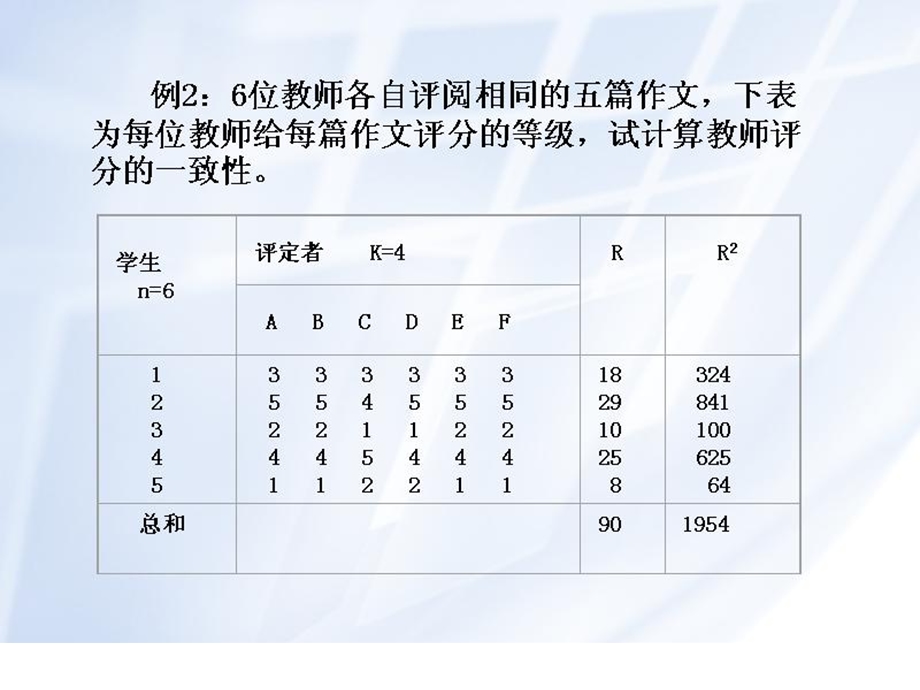 肯德尔和谐系数.ppt_第3页