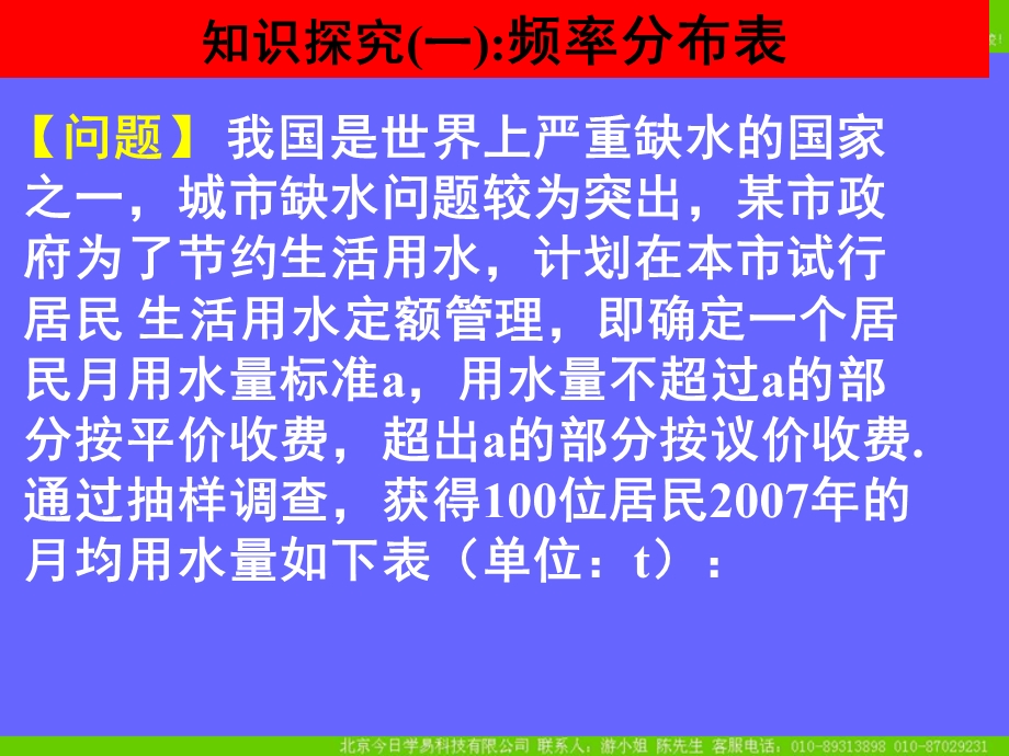 用样本估计总体(一)课件.ppt_第3页