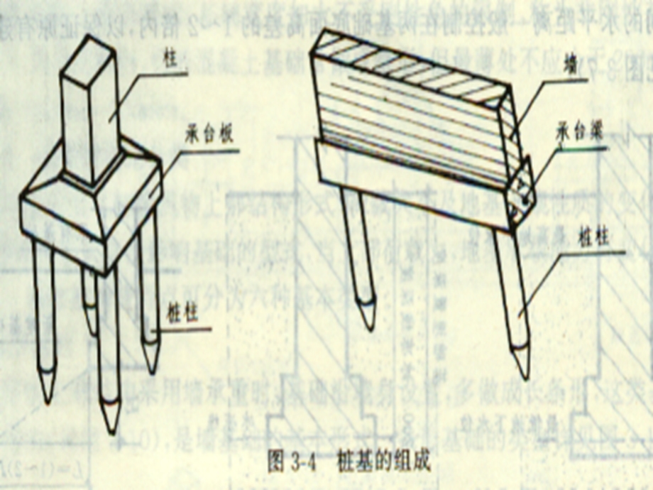 桩与地基基础工程.ppt_第3页