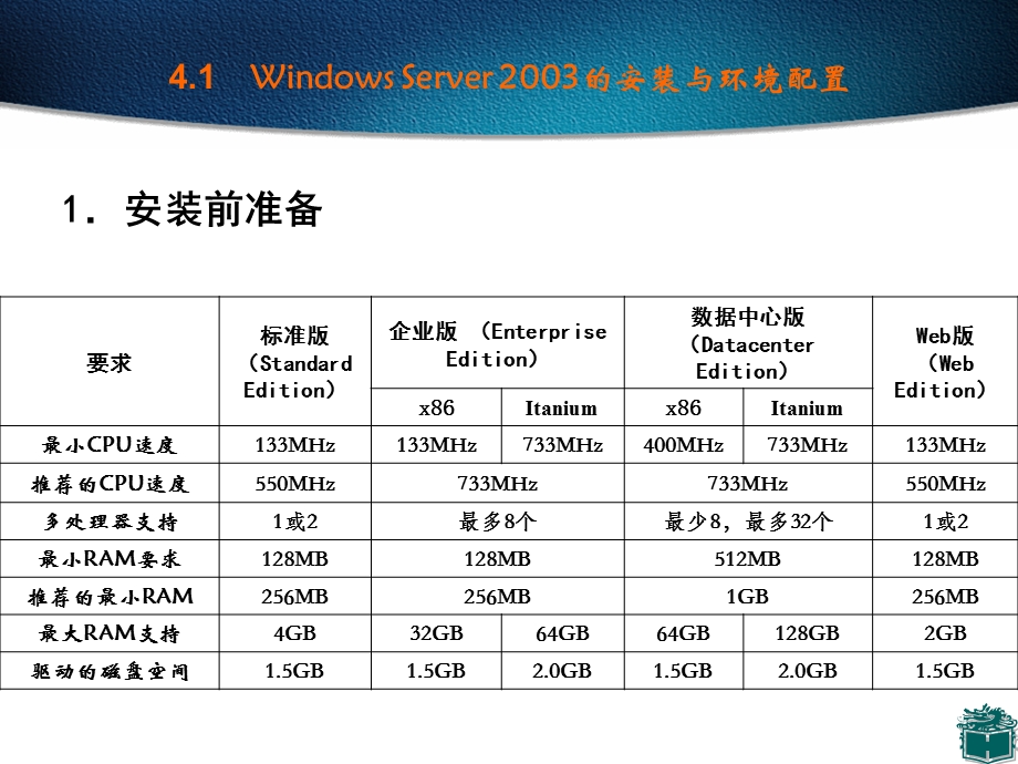 四章网络操作系统配置.ppt_第3页