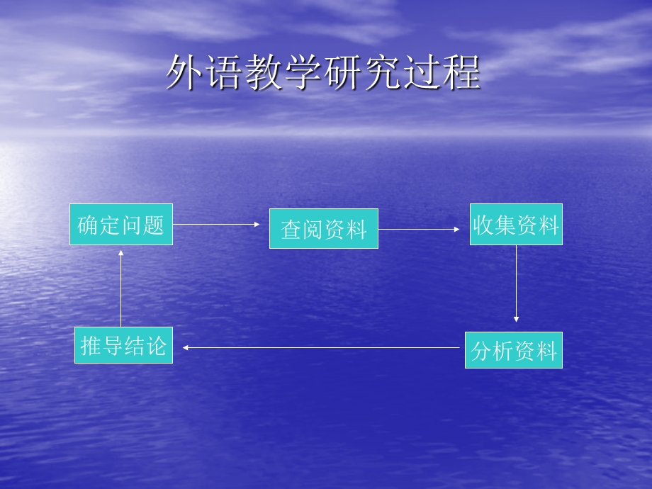 外语教学研究方法ppt课件.ppt_第2页