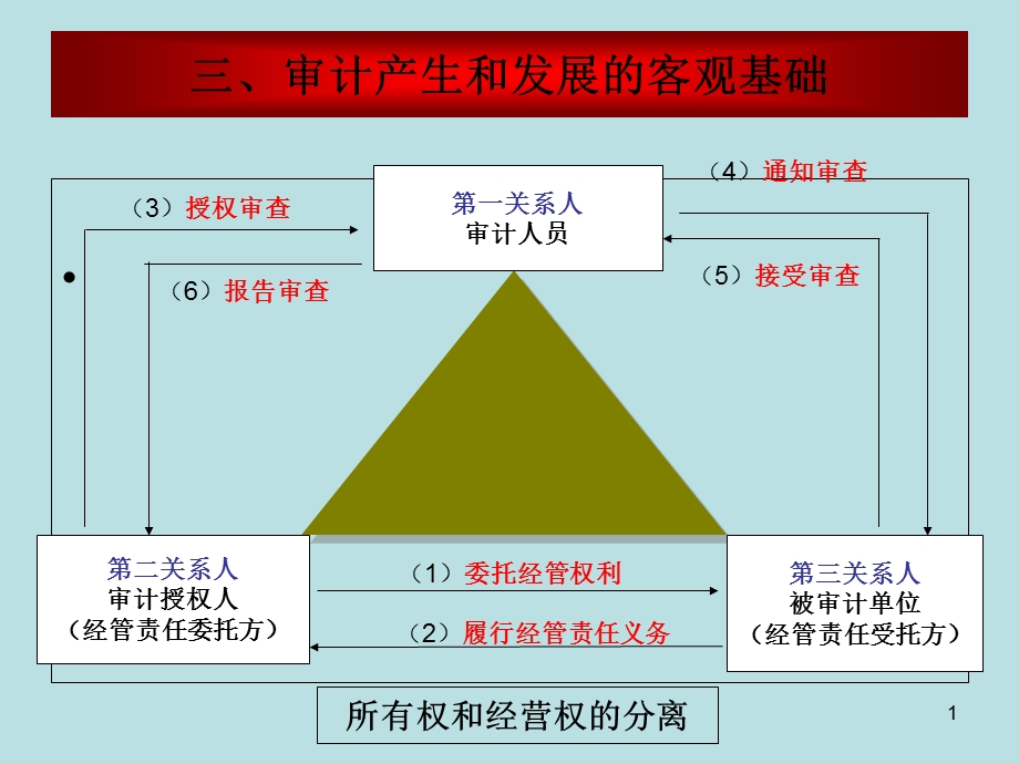 注册会计师职业特点.ppt_第1页