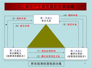 注册会计师职业特点.ppt