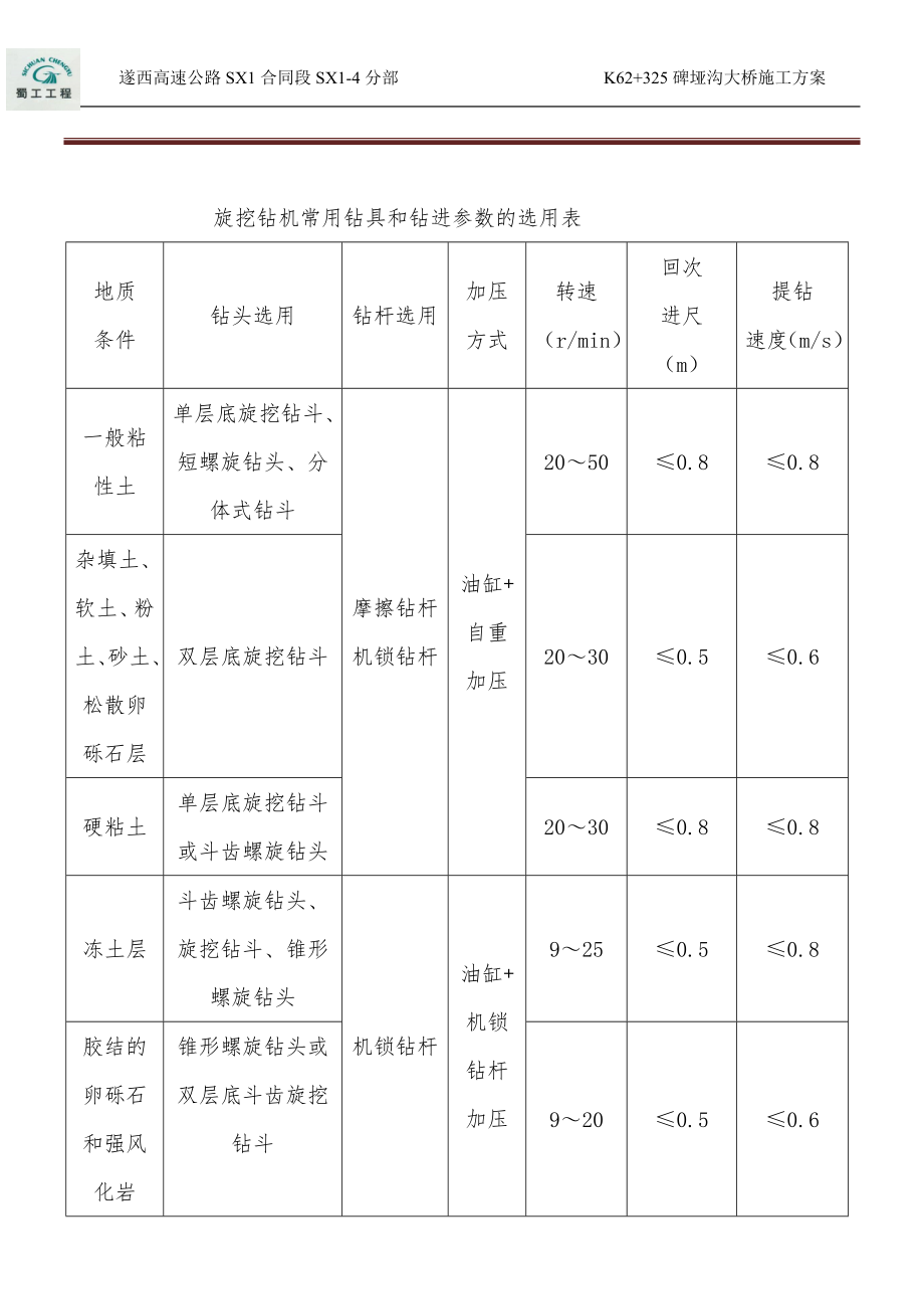 u62 325碑垭沟大四桥桩基施工方案.doc_第3页