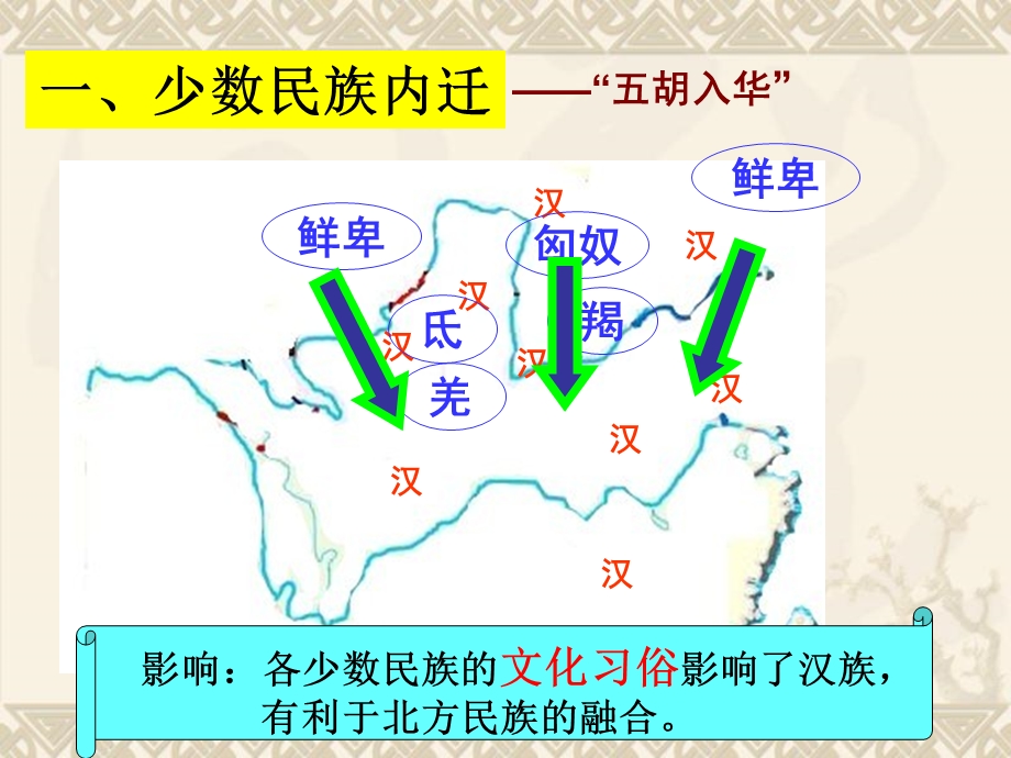 北方的民族融合(公开课).ppt_第3页