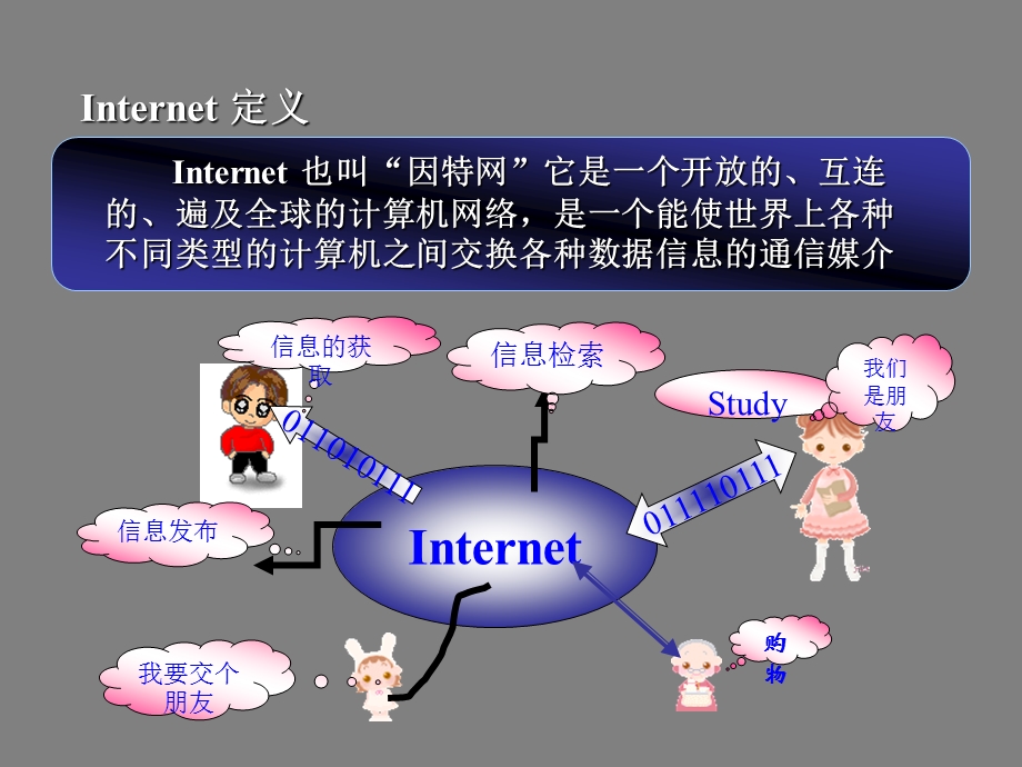 Internet基础知识与应用.ppt_第3页