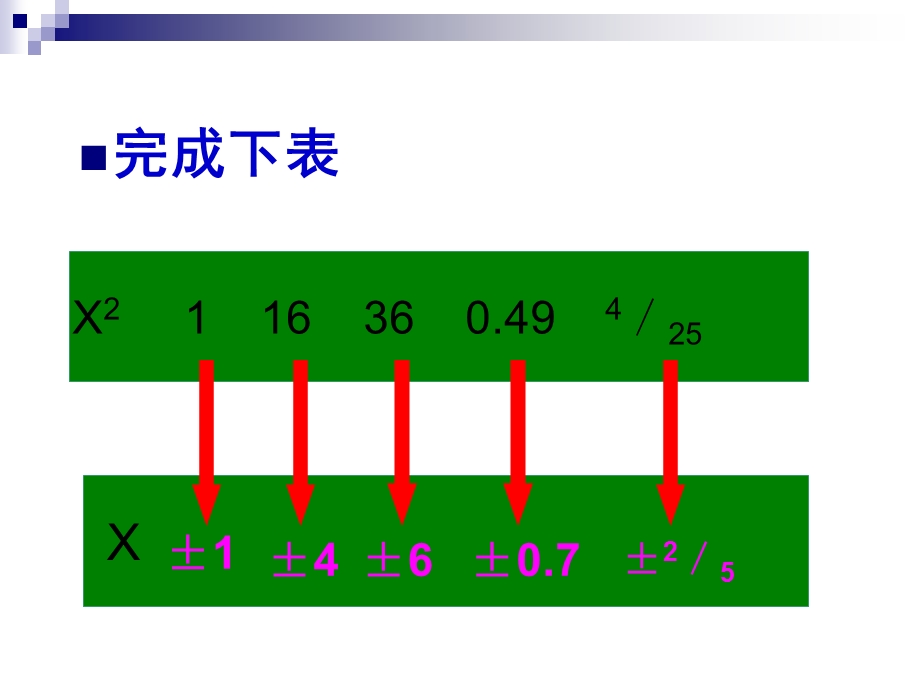 平方根课件(人教新课标).ppt_第3页