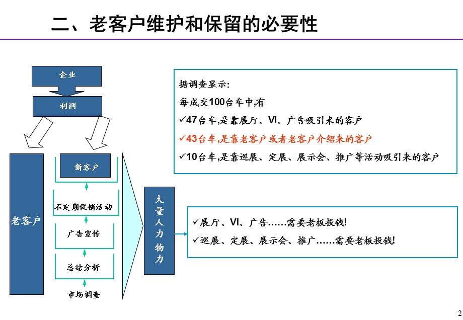 汽车4S店老客户经营方法.ppt_第3页