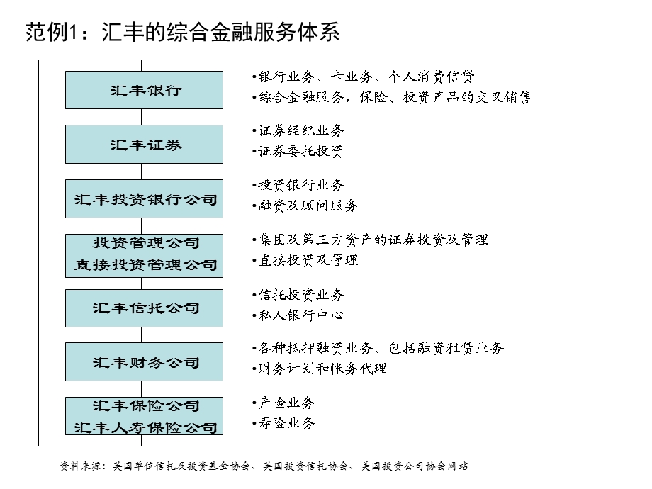 平安信托发展思考ppt课件.ppt_第3页