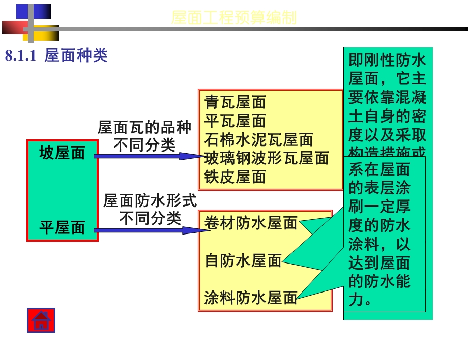 屋面工程预算编制要点.ppt_第2页