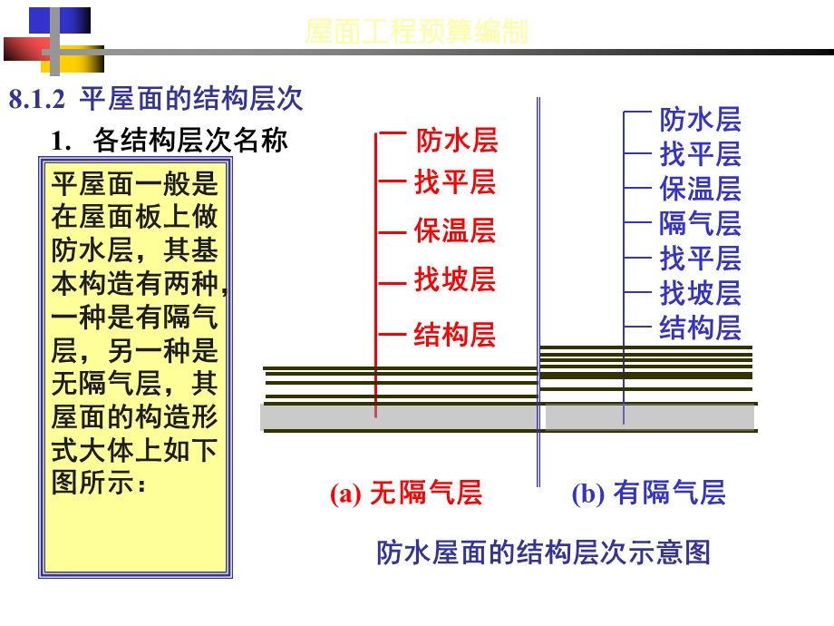 屋面工程预算编制要点.ppt_第3页