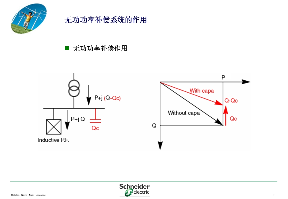 施耐德无功功率补偿系统(PB).ppt_第2页