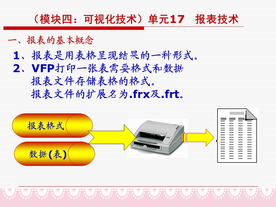 模块四可视化技术单元17报表技术.ppt_第3页