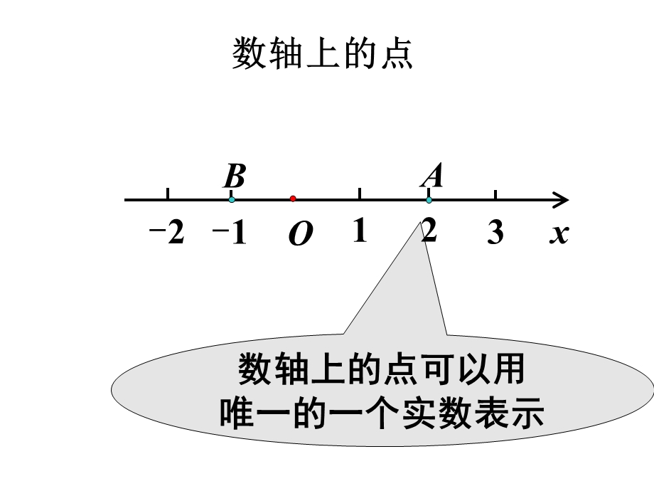 空间直角坐标系(91).ppt_第2页