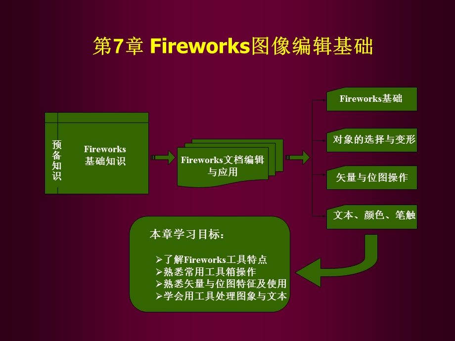 07Fireworks图像编辑基础.ppt_第1页