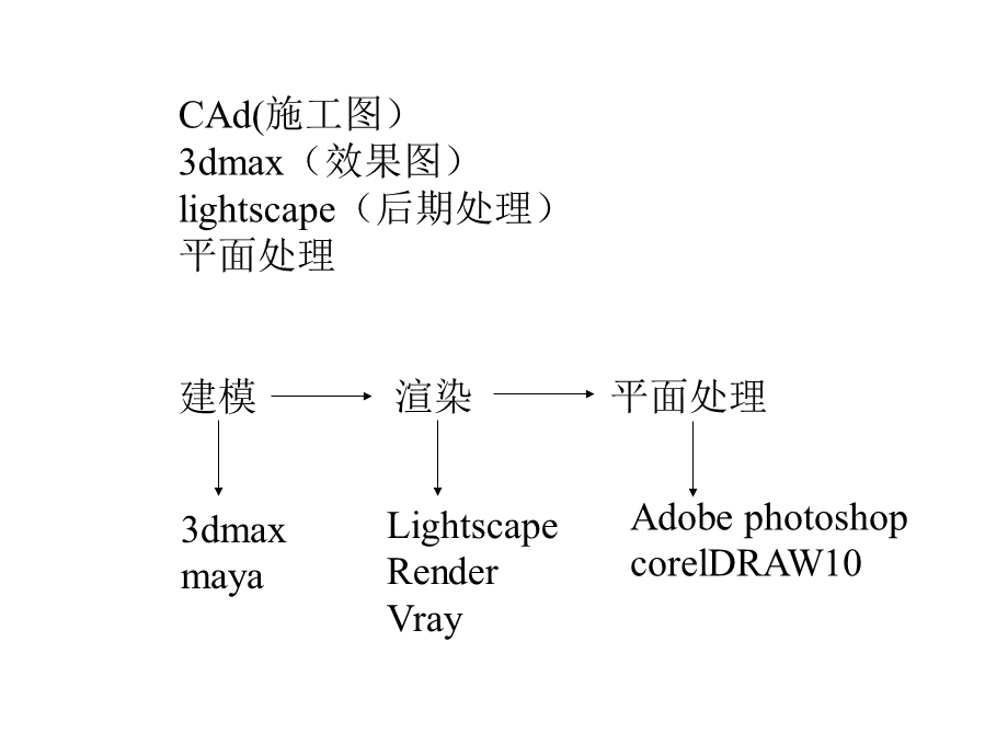 室内设计与装修.ppt_第2页