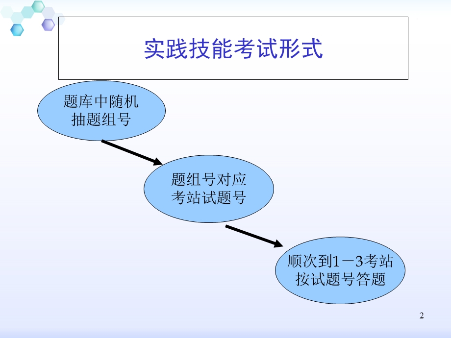 2013年执业医师技能考试考前冲刺培训(总结得相当详细).ppt_第2页