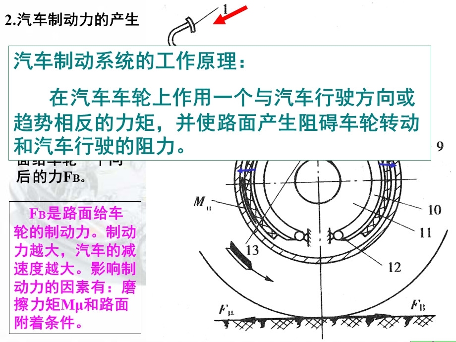 汽车构造制动系.ppt_第3页