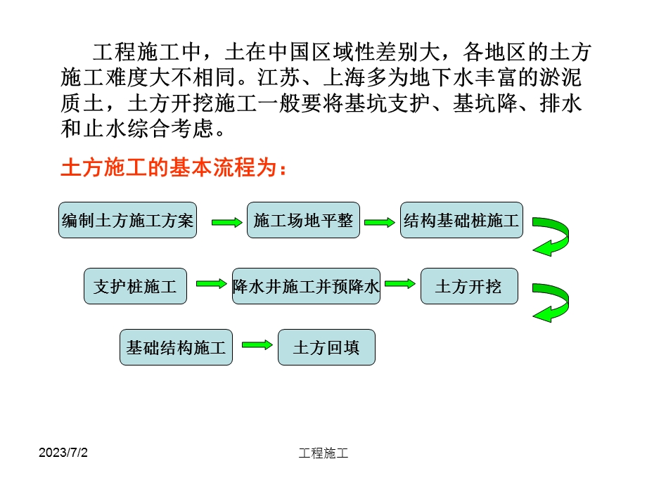 土木工程施工土方工程.ppt_第2页