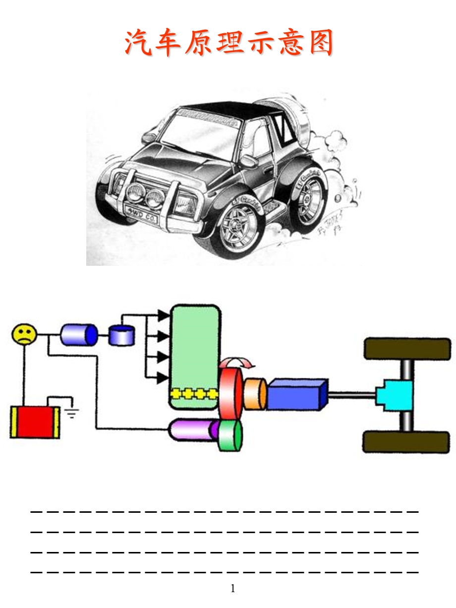 汽车基础知识培训资料.ppt_第1页