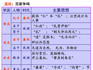 专题12汉代儒学.ppt