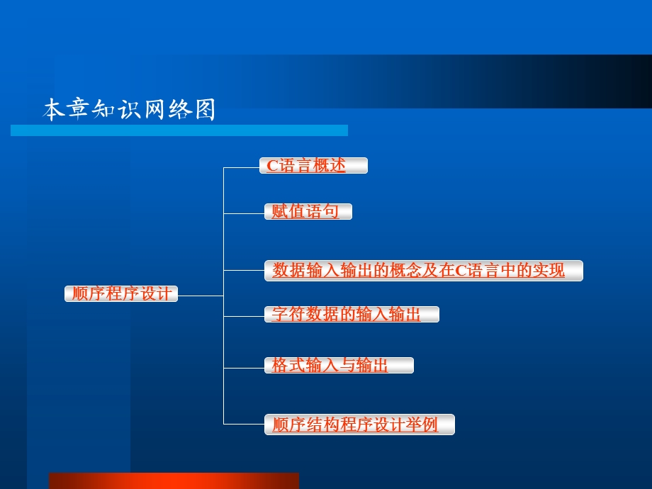 四章顺序程序设计.ppt_第3页