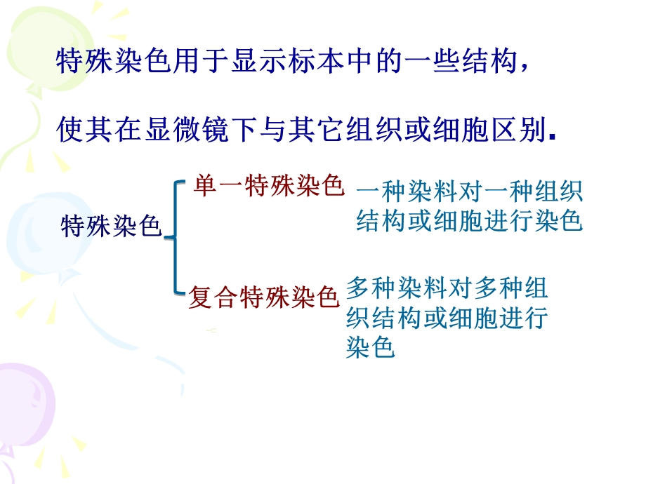 组织学技术(特殊染色).ppt_第2页