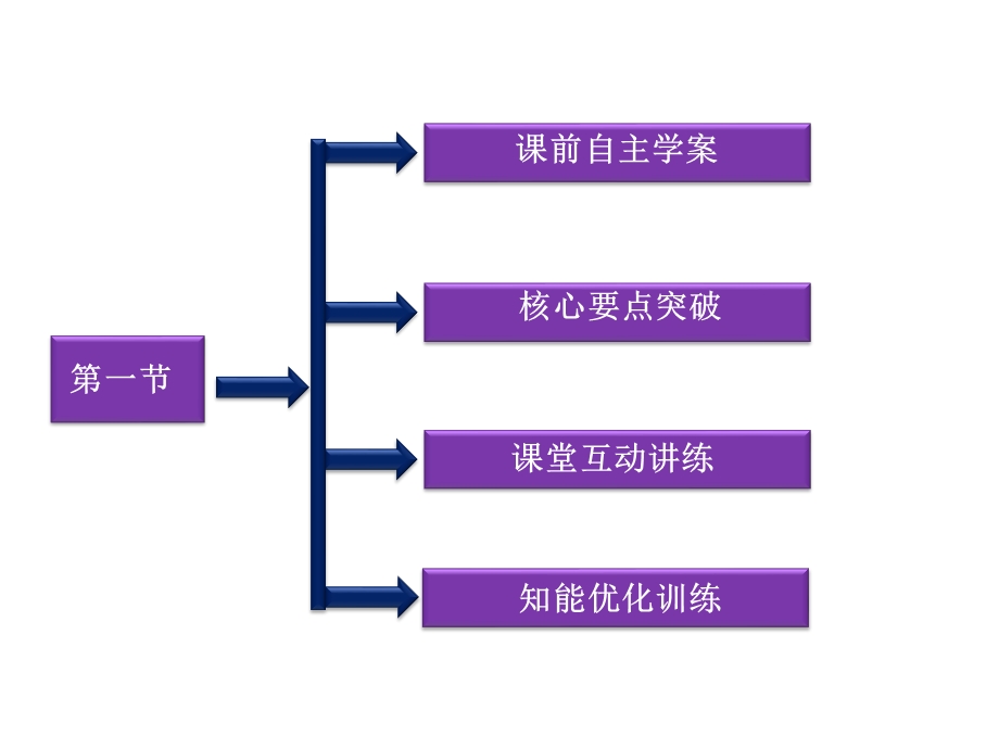 2013人教版物理选修3-5课件第16章第一节.ppt_第2页