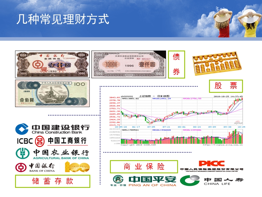 探究活动课.ppt_第2页