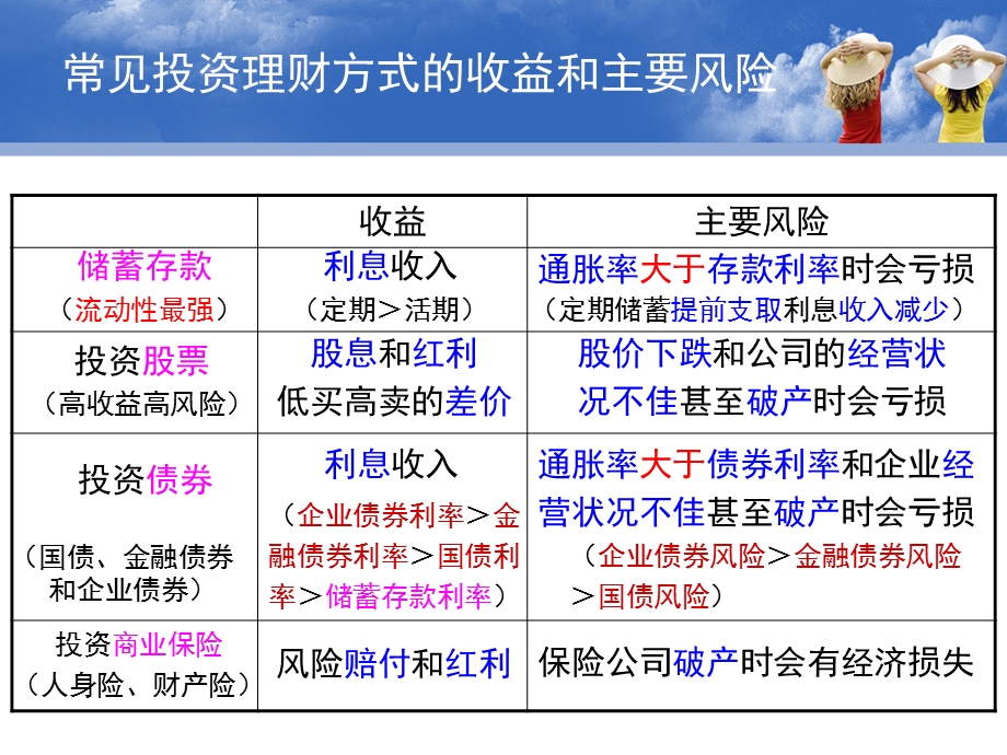 探究活动课.ppt_第3页