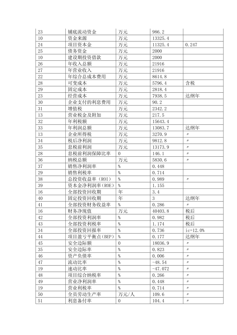 tl焊接你材料与附件项目可行性研究报告.doc_第3页