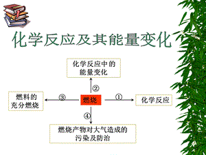 燃料的充分燃烧.ppt