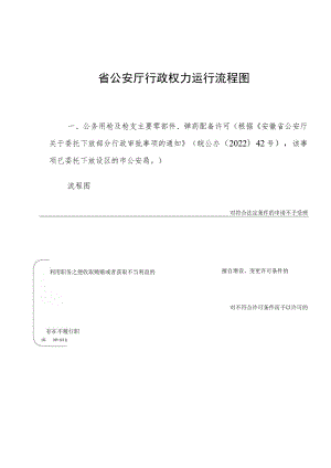 省公安厅行政权力运行流程图.docx