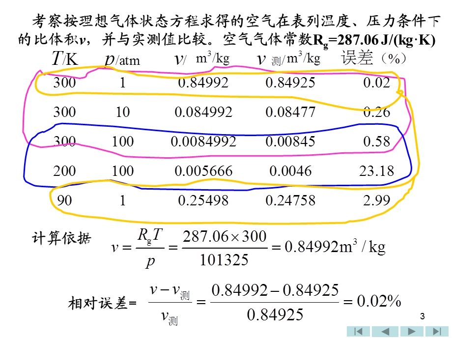 气体和蒸汽的性质.ppt_第3页