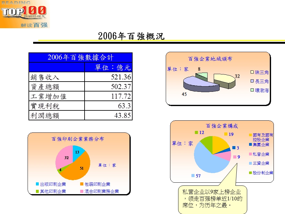 年中国印刷企业10强分析.ppt_第3页