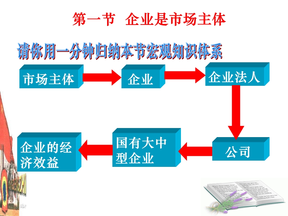 企业和经营者.ppt_第2页