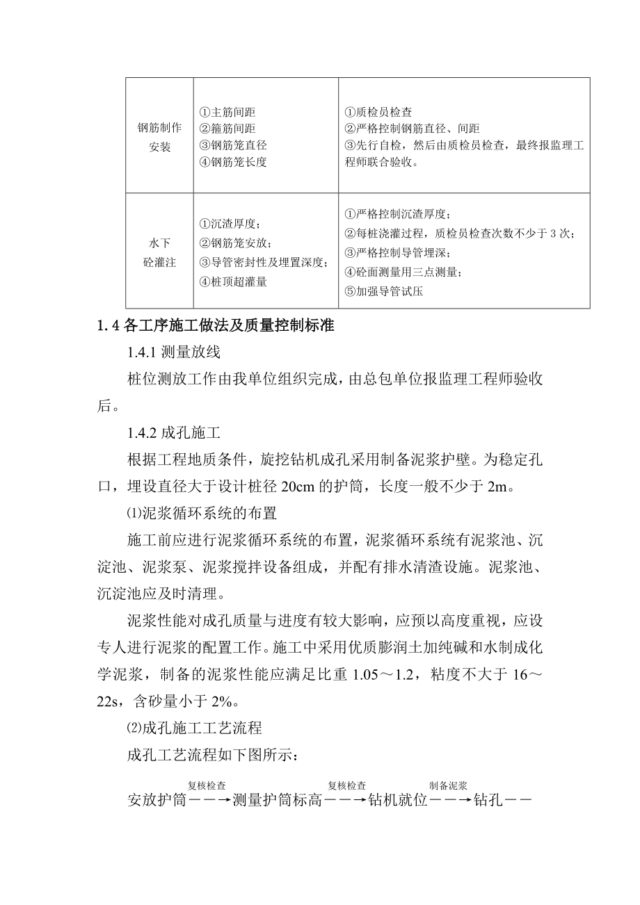 zq侧线桩施工方案报监理.doc_第2页