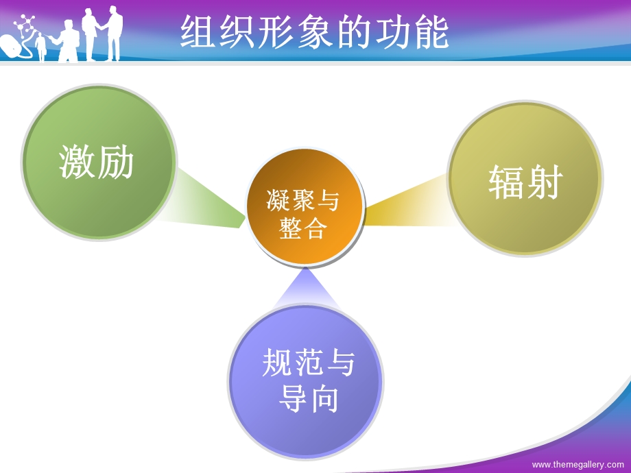 树立组织形象.ppt_第3页