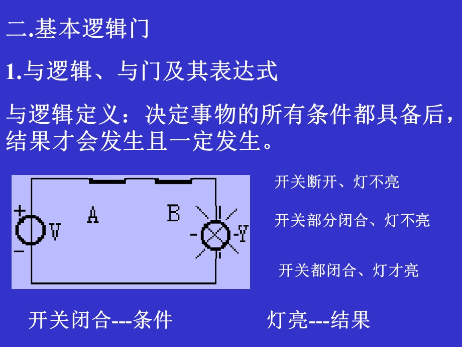 8.3基本逻辑门电路和复合逻辑门电路.ppt_第3页