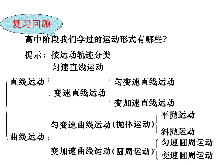 简谐运动2.ppt_第2页