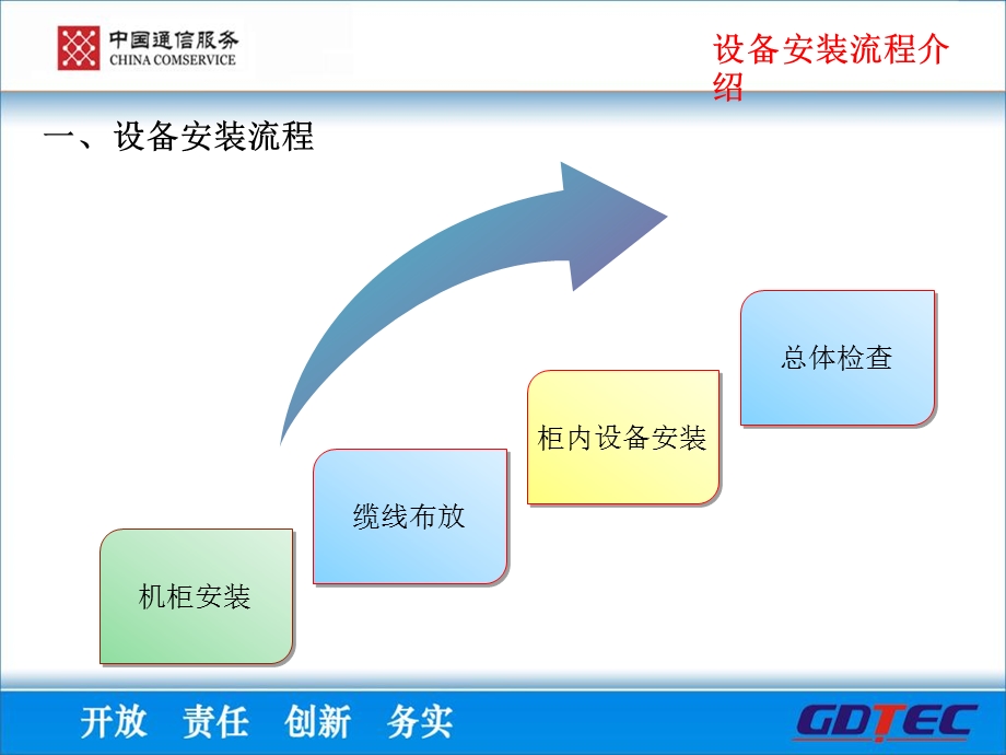 设备安装施工工艺.ppt_第3页